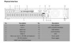 32 Channel TVI AR536-32 32CH 8 MP 4 SATA TURBO HD DVR Recorder No Hard drive - Image 2