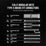 CORSAIR RM750x Shift Fully Modular ATX Power Supply - 80 Plus Gold - ATX 3.1 - PCIe 5.1 - Zero RPM - Side Interface - White - Image 2